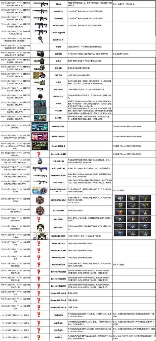 穿越火线7月抽奖活动最新爆料,神秘大奖等你来拿！